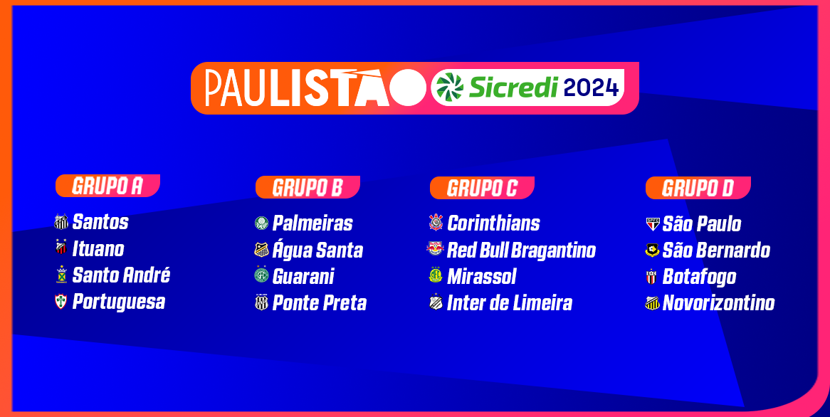 PAULISTÃO 2024 - VEJA O SORTEIO E OS GRUPOS DO CAMPEONATO PAULISTA